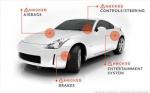 Car Hacking: un rischio per diverse case automobilistiche.